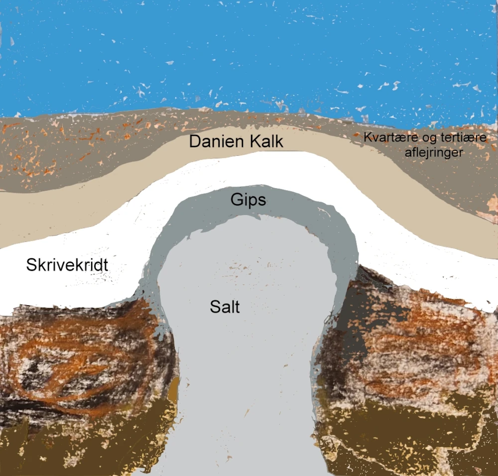 Salthorsten - Kalk Kaminoen 